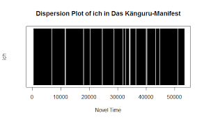 Ich und das Känguru - eine quantitative Analyse von Marc Uwe Klings Romanen auf Wortebene. #Literatur #DigitalHumanities #Germanistik