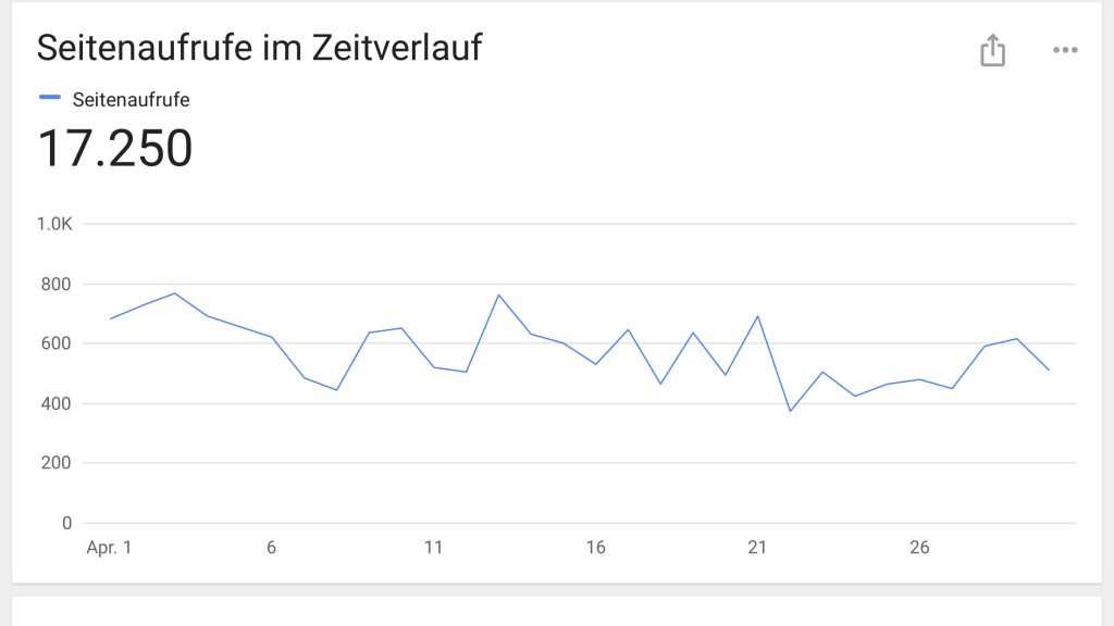 Having a DIY blog you won't have problems generating traffic. But successful humanities blogging is different. In this article, I tell you how and why. #Blogging #academicBlog #ScienceCommunication