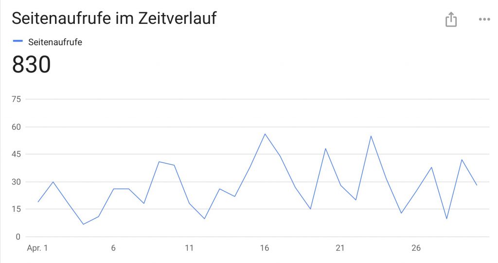 Having a DIY blog you won't have problems generating traffic. But successful humanities blogging is different. In this article, I tell you how and why. #Blogging #academicBlog #ScienceCommunication